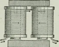 An illustration from Elementary physics for high schools (1914)