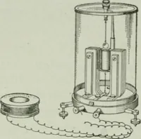 An illustration from Elementary physics for high schools (1914)