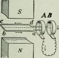 An illustration from Elementary physics for high schools (1914)
