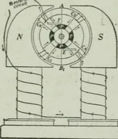 An illustration from Elementary physics for high schools (1914)