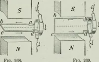 An illustration from Elementary physics for high schools (1914)