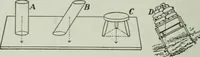 Picture 5 of 109 from Elementary physics for high schools (1914), leaf 46