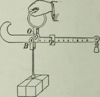 An illustration from Elementary physics for high schools (1914)