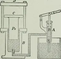 An illustration from Elementary physics for high schools (1914)