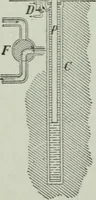 An illustration from Elementary physics for high schools (1914)