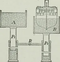 An illustration from Elementary physics for high schools (1914)
