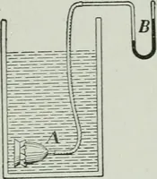 An illustration from Elementary physics for high schools (1914)