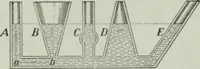 An illustration from Elementary physics for high schools (1914)
