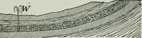 An illustration from Elementary physics for high schools (1914)