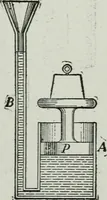An illustration from Elementary physics for high schools (1914)