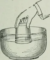An illustration from Elementary physics for high schools (1914)