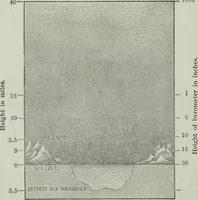 An illustration from Elementary physics for high schools (1914)