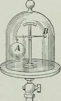 An illustration from Elementary physics for high schools (1914)