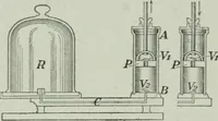 An illustration from Elementary physics for high schools (1914)