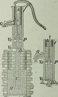An illustration from Elementary physics for high schools (1914)