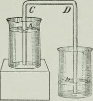 An illustration from Elementary physics for high schools (1914)