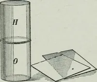 An illustration from Elementary physics for high schools (1914)