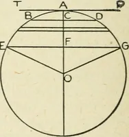 An illustration from Elementary plane geometry : inductive and deductive / by Alfred Baker (1903)