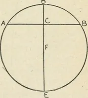 An illustration from Elementary plane geometry : inductive and deductive / by Alfred Baker (1903)