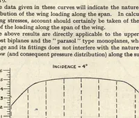 An illustration from Elementary principles of aeroplane design and construction; a textbook for students, draughtsmen, and engineers (1919)