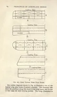 Picture 3 of 8 from Elementary principles of aeroplane design and construction; a textbook for students, draughtsmen, and engineers (1919), leaf 80