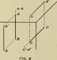 Picture 4 of 42 from Elementary projection (1921), leaf 10