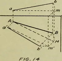 Picture 10 of 42 from Elementary projection (1921), leaf 15