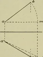 An illustration from Elementary projection (1921)