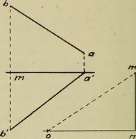 Picture 13 of 42 from Elementary projection (1921), leaf 16