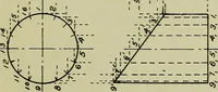 Picture 19 of 42 from Elementary projection (1921), leaf 21