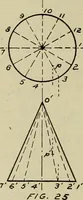 An illustration from Elementary projection (1921)