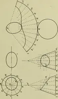 An illustration from Elementary projection (1921)