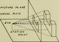 Picture 1 of 42 from Elementary projection (1921), leaf 3