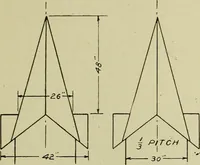 An illustration from Elementary projection (1921)