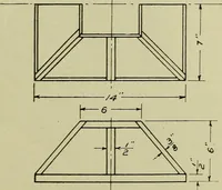 An illustration from Elementary projection (1921)