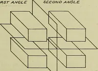 Picture 3 of 42 from Elementary projection (1921), leaf 7