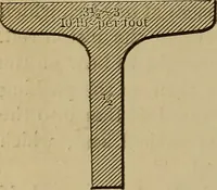 An illustration from Elementary projection drawing. Theory and practice. For preparatory and higher scientific schools, industrial and normal classes; and the self-instruction of teachers, inventors, draftsmen, and artisans. In six divisions .. (1880)