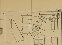 An illustration from Elementary projection drawing. Theory and practice. For preparatory and higher scientific schools, industrial and normal classes; and the self-instruction of teachers, inventors, draftsmen, and artisans. In six divisions .. (1880)
