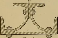 An illustration from Elementary projection drawing. Theory and practice. For preparatory and higher scientific schools, industrial and normal classes; and the self-instruction of teachers, inventors, draftsmen, and artisans. In six divisions .. (1880)