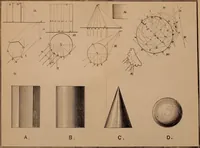 An illustration from Elementary projection drawing. Theory and practice. For preparatory and higher scientific schools, industrial and normal classes; and the self-instruction of teachers, inventors, draftsmen, and artisans. In six divisions .. (1880)