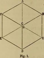 An illustration from Elementary projection drawing. Theory and practice. For preparatory and higher scientific schools, industrial and normal classes; and the self-instruction of teachers, inventors, draftsmen, and artisans. In six divisions .. (1880)