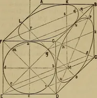 An illustration from Elementary projection drawing. Theory and practice. For preparatory and higher scientific schools, industrial and normal classes; and the self-instruction of teachers, inventors, draftsmen, and artisans. In six divisions .. (1880)