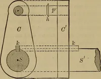 An illustration from Elementary projection drawing. Theory and practice. For preparatory and higher scientific schools, industrial and normal classes; and the self-instruction of teachers, inventors, draftsmen, and artisans. In six divisions .. (1880)