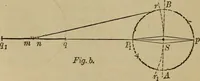 An illustration from Elementary projection drawing. Theory and practice. For preparatory and higher scientific schools, industrial and normal classes; and the self-instruction of teachers, inventors, draftsmen, and artisans. In six divisions .. (1880)