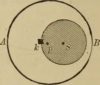 An illustration from Elementary projection drawing. Theory and practice. For preparatory and higher scientific schools, industrial and normal classes; and the self-instruction of teachers, inventors, draftsmen, and artisans. In six divisions .. (1880)
