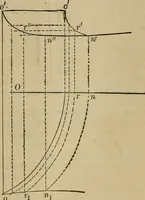 An illustration from Elementary projection drawing. Theory and practice. For preparatory and higher scientific schools, industrial and normal classes; and the self-instruction of teachers, inventors, draftsmen, and artisans. In six divisions .. (1880)