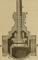 An illustration from Elementary projection drawing. Theory and practice. For preparatory and higher scientific schools, industrial and normal classes; and the self-instruction of teachers, inventors, draftsmen, and artisans. In six divisions .. (1880)