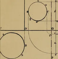 An illustration from Elementary projection drawing. Theory and practice. For preparatory and higher scientific schools, industrial and normal classes; and the self-instruction of teachers, inventors, draftsmen, and artisans. In six divisions .. (1880)