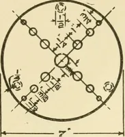An illustration from Elementary sloyd and whittling (1906)