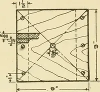 An illustration from Elementary sloyd and whittling (1906)